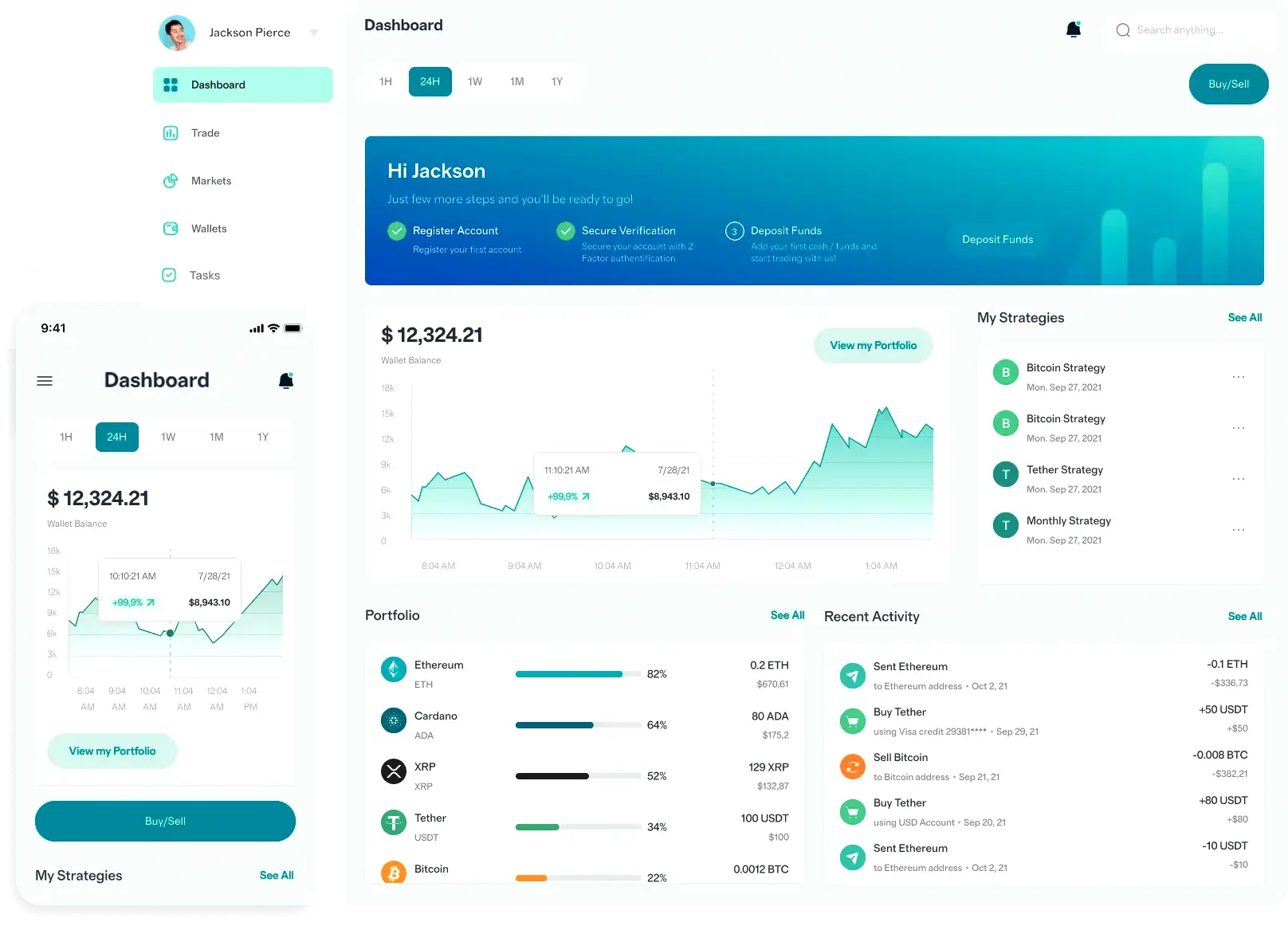 Lambyield AI algoritmo di trading