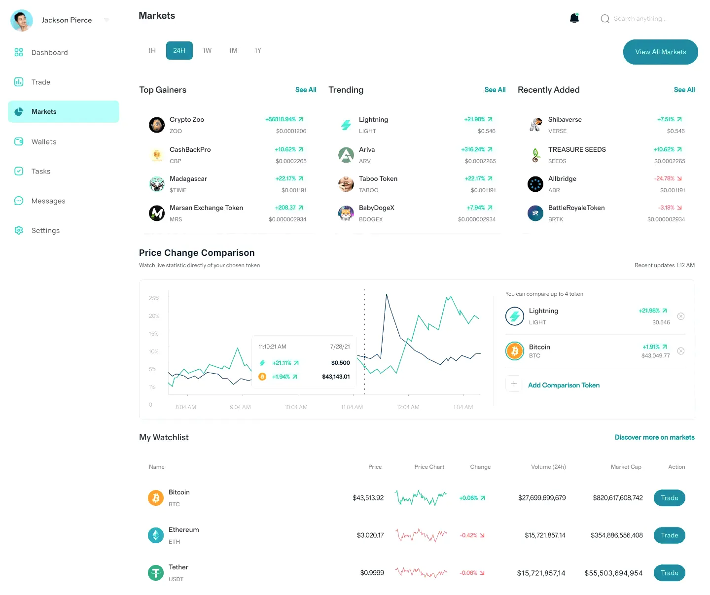 Lambyield AI mercato crypto