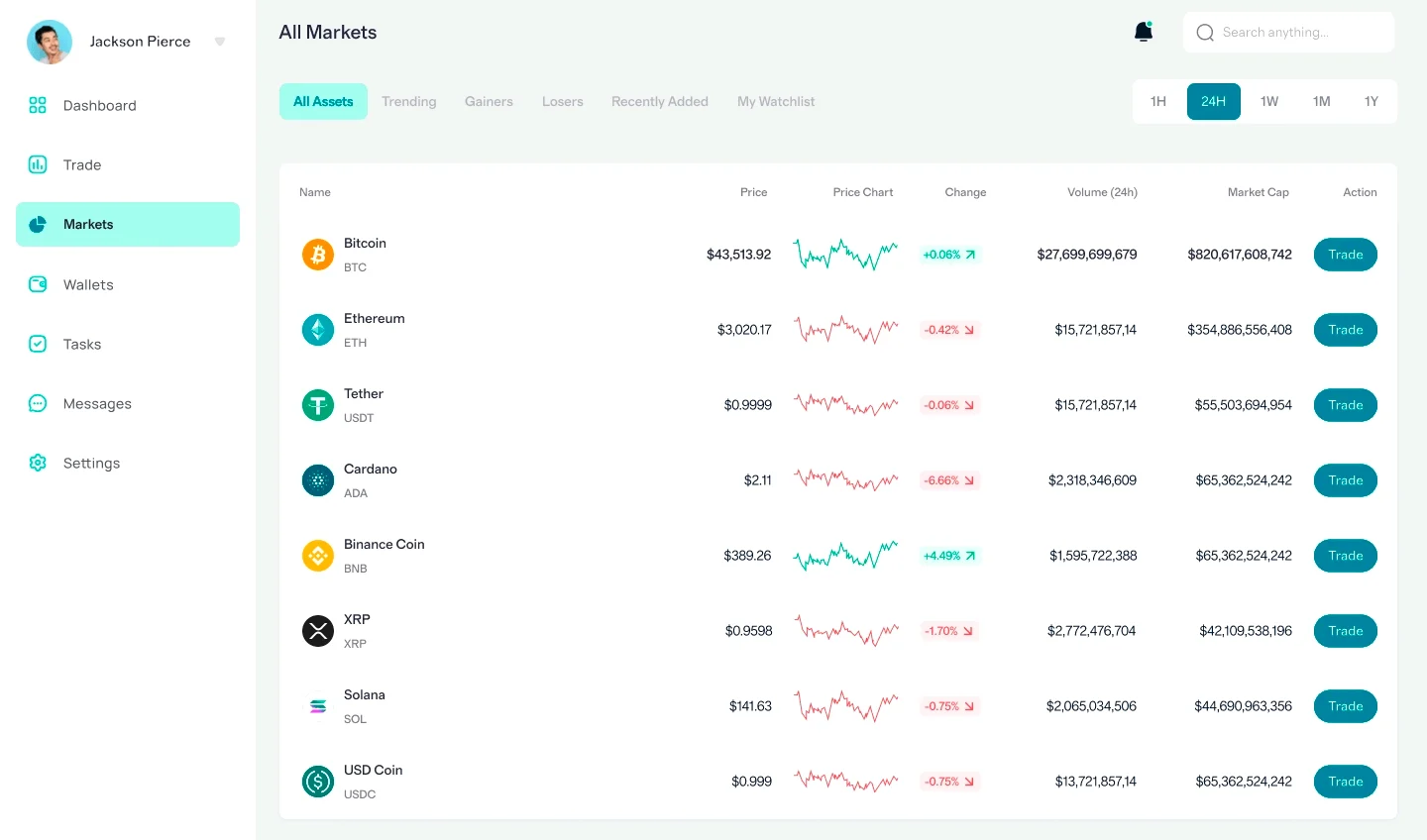 Lambyield AI analisi crypto